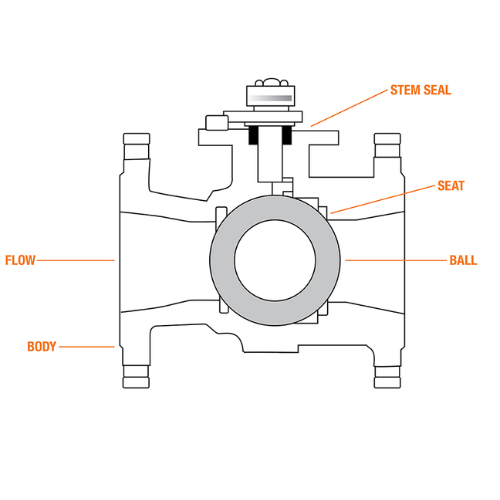 ball valve diagram